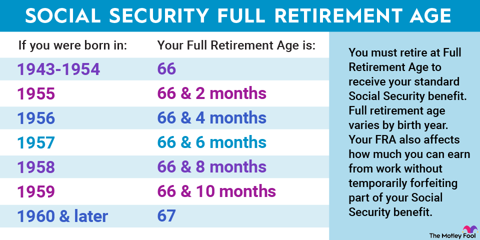 ss retirement infographic x.png